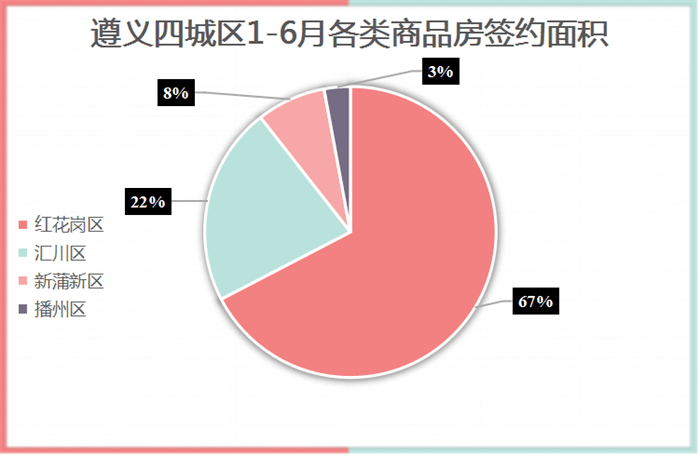 盘州市最新房价动态分析