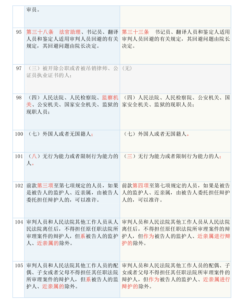 百科 第17页