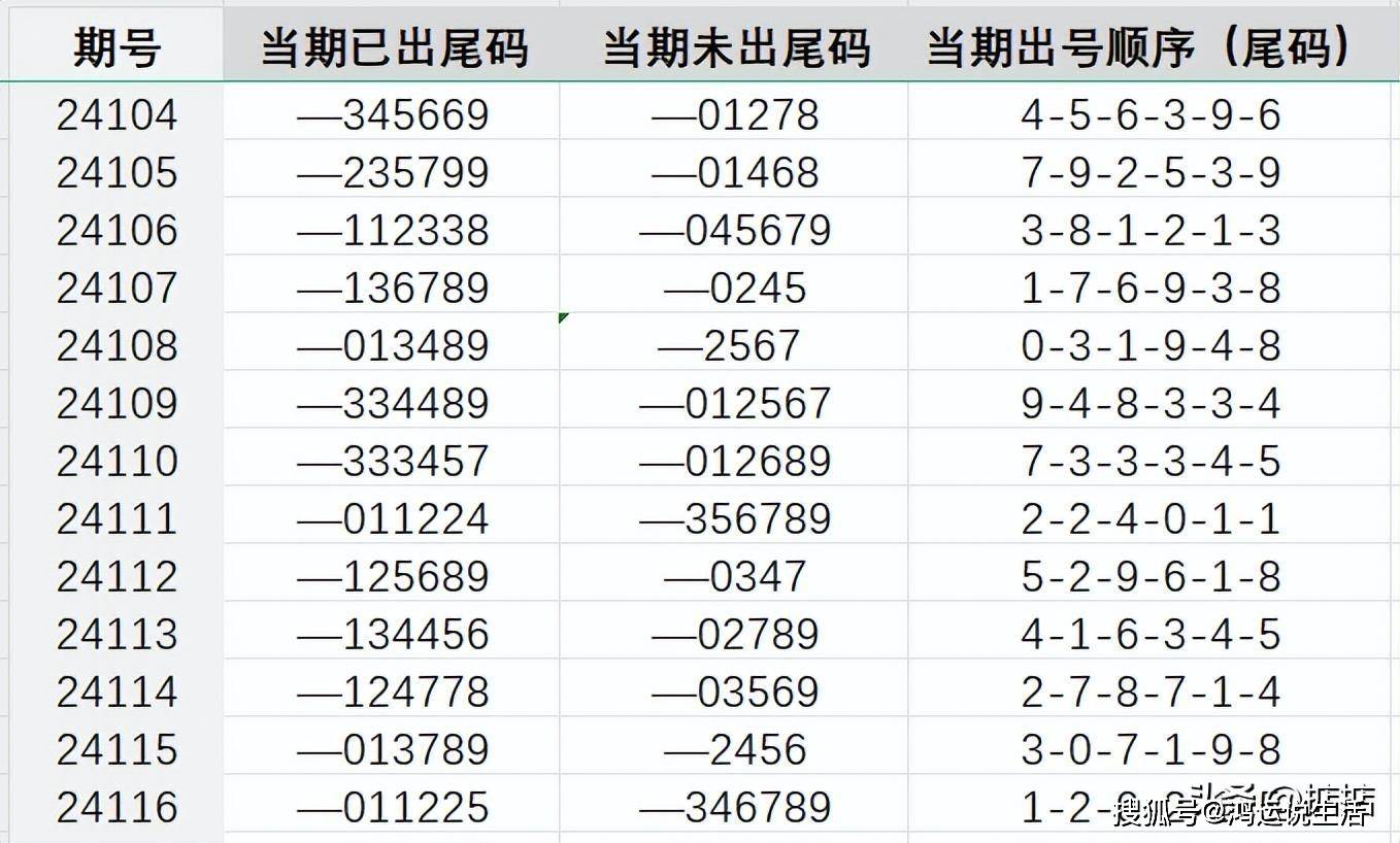 ww77766开奖记录-精选解释解析落实,WW77766开奖记录，精选解释解析与落实策略