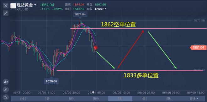 下周一黄金最有可能走势预测-精选解释解析落实,下周一黄金最有可能走势预测，精选解析与实时解析