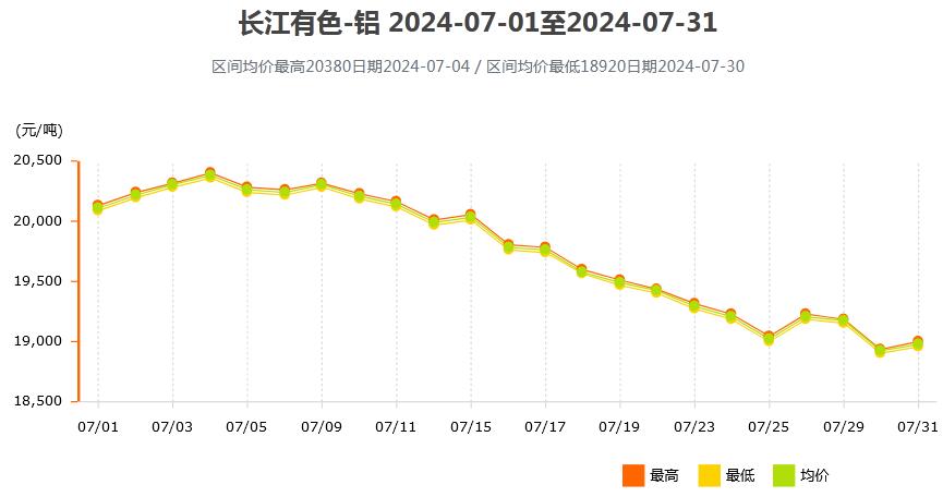 2024澳门新奥走势图-精选解释解析落实,澳门新奥走势图，解析与落实的未来展望