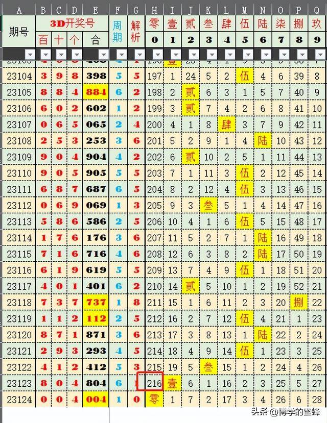 新澳历史开奖最新结果查询表-精选解释解析落实,新澳历史开奖最新结果查询表，精选解释解析与落实