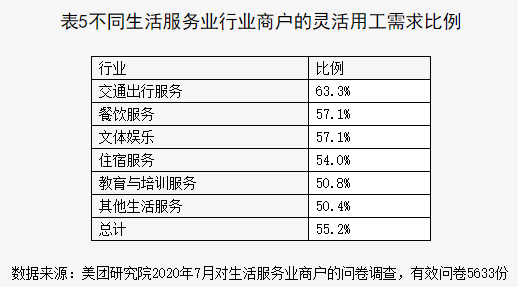 武汉最新临时工日结,武汉最新临时工日结，灵活用工的新趋势与发展