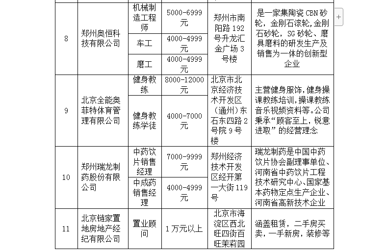 新郑最新工厂招聘信息,新郑最新工厂招聘信息概览