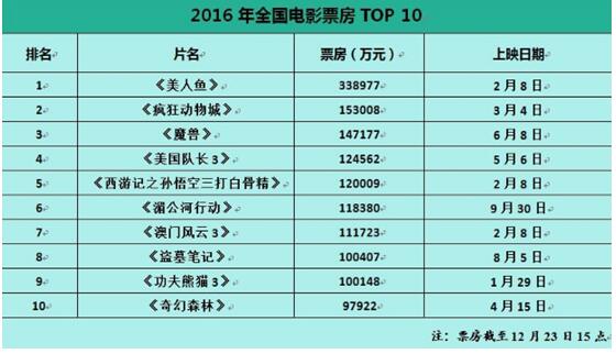 2016年最新高干小说,2016年最新高干小说概览