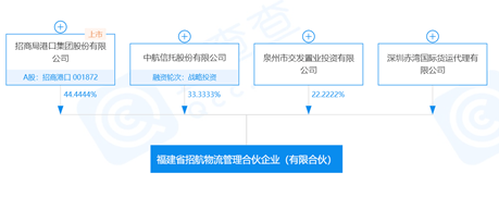 浩物股份最新重组新闻,浩物股份最新重组新闻，重塑企业架构，开启新篇章