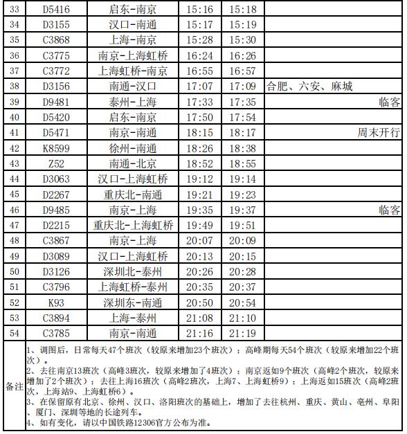 南通机场最新时刻表,南通机场最新时刻表详解