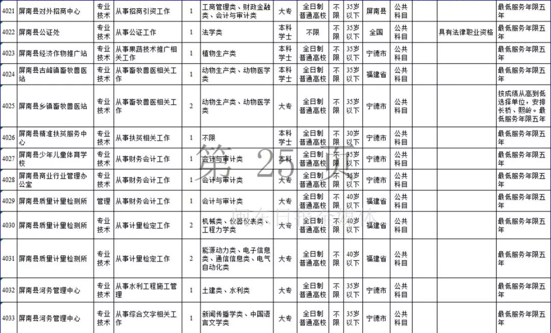 古田县最新招聘,古田县最新招聘动态及其影响